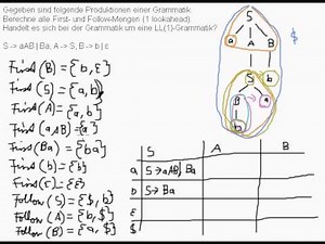 LL(1)-Grammatik erkennen Möglichkeit 2 (Parstabelle)