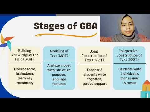 Teaching Reading and Writing using GBA (Genre Based Approach)
