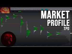 Market Profile TPO explained