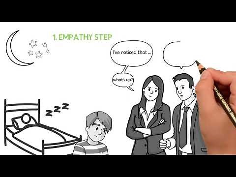 Quick Draw Explanation of CPS