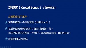 crowd1商业模式分析