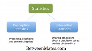 Diferença entre estatísticas descritivas e inferenciais Diferença entre - Outras 2026