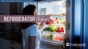 When will your appliances need to be replaced? And how can you help them last longer? Find out. https://buff.ly/2Zr8inq | Frankenmuth Insurance
