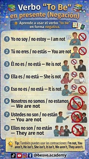 Verbo To Be en negación presente