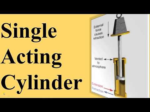Single Acting Cylinder - Construction - Working - Application - Types