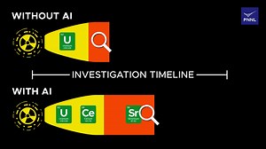 22K views · 71 reactions | Using Laboratory Directed R&D to advance nuclear forensics, Pacific Northwest National Laboratory researchers have tapped generative AI and machine learning to analyze the chemistry of nuclear incidents. This enables officials to learn important details faster and focus on what's next. ☢️️‍ https://www.pnnl.gov/news-media/scientists-investigate-use-ai-speed-analysis-nuclear-materials | National Nuclear Security Administration | Facebook
