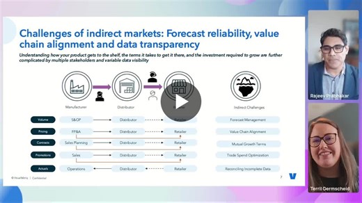 #cpg #tradeplanning #indirectchannels | Visualfabriq
