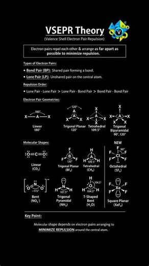 vsepr theory 📚📝#physics #physicnotes #physicswallah #jeemain #jeeadvanced #physics #students #exam