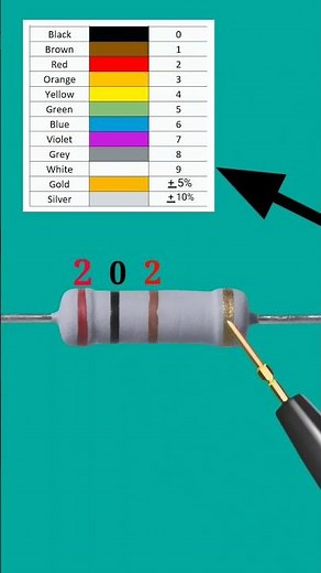 200 ohm resistor color code // #shorts