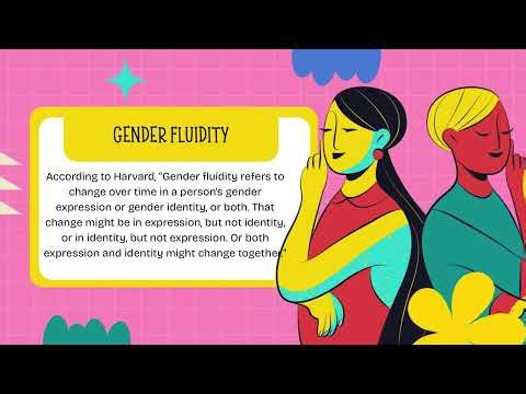 Understand Gender Identity and Gender Performativity - Judith Butler