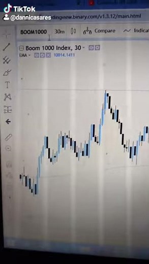 Como encontrar el BOOM y el CRASH en el tradingview | Índices Sintéticos