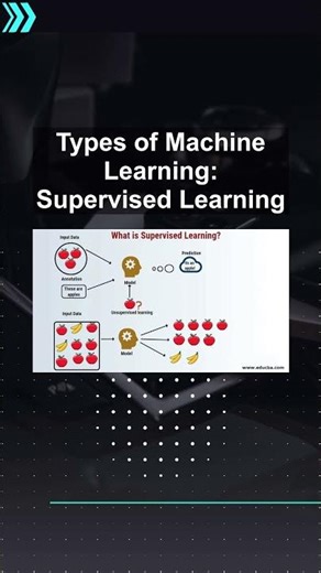 Types of Machine Learning: Supervised Learning #ai #artificialintelligence #machinelearning #aiagent