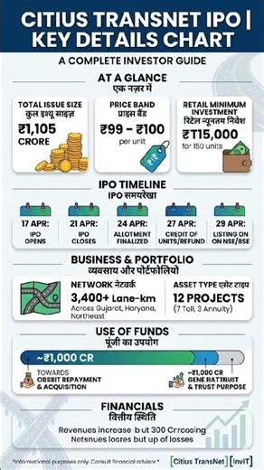 Citius TransNet InvIT IPO details