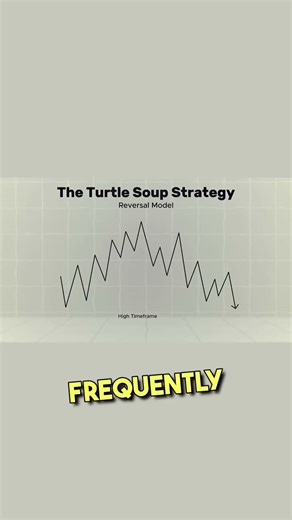 Reversal Turtle Soup For High Reward Market Investing