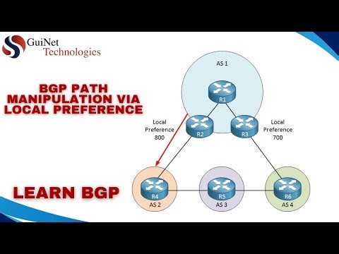 BGP Path Manipulation via Local Preference