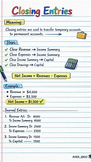 Closing Entries made EASY! 📊 4 simple steps to reset your accounts. 📚 #accounting #studyhack