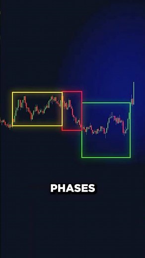 Overpowered ICT Power of Three (PO3) Indicator