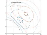 Schwarzschild black hole simulation