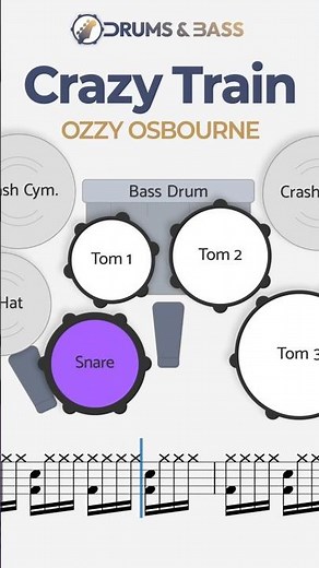 Ozzy Osbourne - Crazy Train | DRUM SCORE Tutorial Sheet Music Drum Cover | Remastered