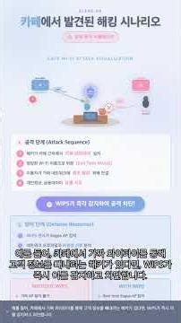 #SEC 0354 - Stop the Invisible Hacker! A Complete Breakdown of WIPS (Wireless Intrusion Preventio...