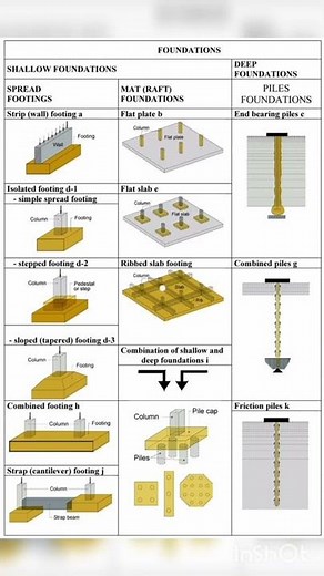 Basic concepts in civil engineering