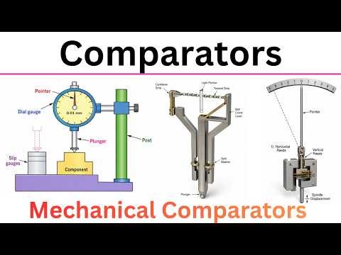 Mechanical Comparators Made EASY | Dial Gauge, Sigma Comparator & Johansson Mikrokator Explained