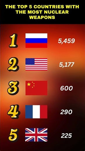 Top 5 Countries with the Most Nuclear Weapons ☢️🌍 (2025)