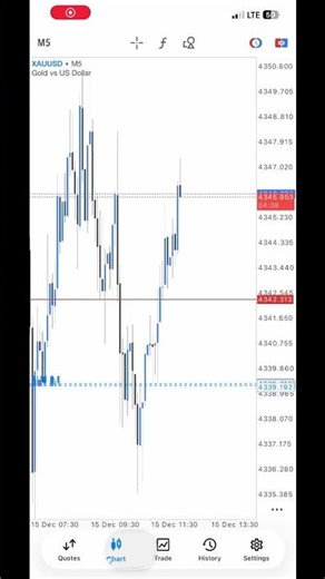 $200 to $48k in two days #forextrading