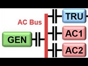 Aircraft Power Network