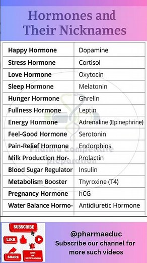 Hormones and Their Nicknames | Easy Biology & Human Physiology| Happy, Stress, Love & Sleep Hormones