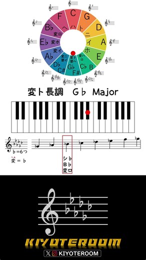 変ト長調 G♭ Major