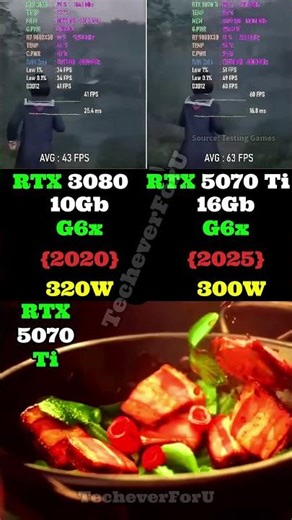 RTX 5070 Ti vs RTX 3080 😳 Massive Upgrade or Overhyped? (Real FPS Test) #benchmark #pcmemes #memes