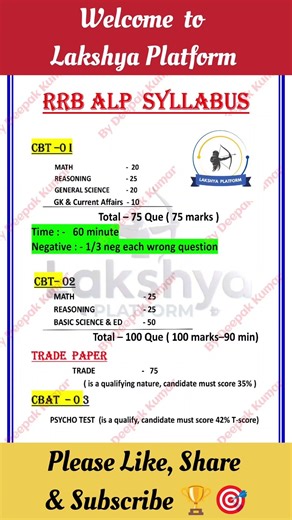 ALP Exam Syllabus 2026 | CBT-1 + CBT-2 + CBAT Full Analysis 🔥 #shorts #trending #viralvideo