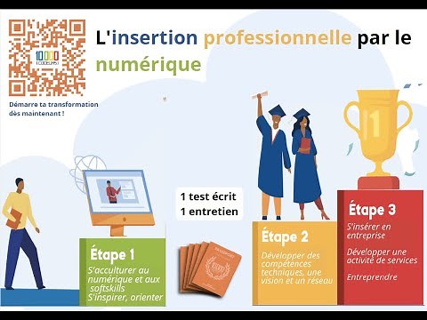 Association 10.000 Codeurs : présentation en 2 minutes !