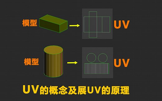UV的概念及展UV原理解析