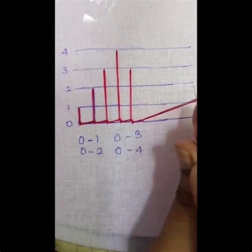 Wave Stitch Aari Work Tutorial | Easy Step by Step Beautiful Wave Stitch Design | Embroidery #shorts