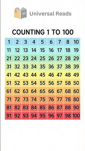 1 to 100 Counting for Kids 🔢 | Easy Number Learning for Beginners | Fun & Simple Tutorial