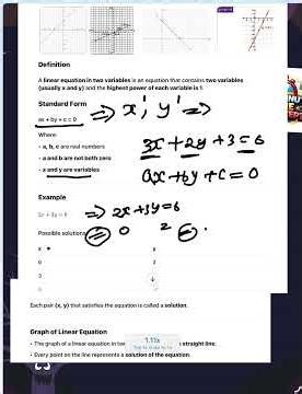 Linear equations in two variables #shortsvideo #shorts#cbseclass10 #zerotohero #class10maths