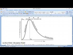 One compartment open model Extravascular administration