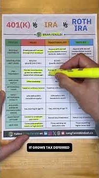 401K vs. IRA .vs ROTH IRA
