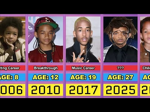 Jaden Smith Transformation From 0 to 27 Year Old