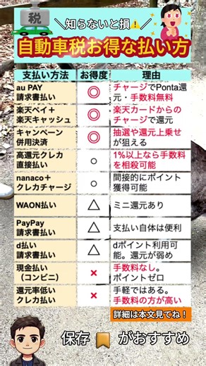 ＼知らないと損⚠️／ 自動車税 お得な払い方
