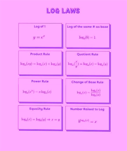 Logarithmic laws #viralmath #viralchallenge #mathskills #viralpost2026シ #viralreelsシ #viralreels | Mathematics Hub