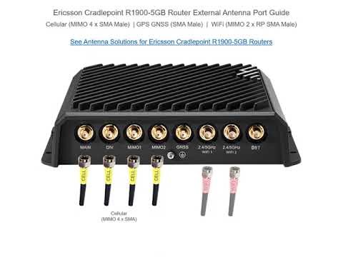 How to Connect External Antennas to Ericsson Cradlepoint R1900 5GB - Antenna Port Guide