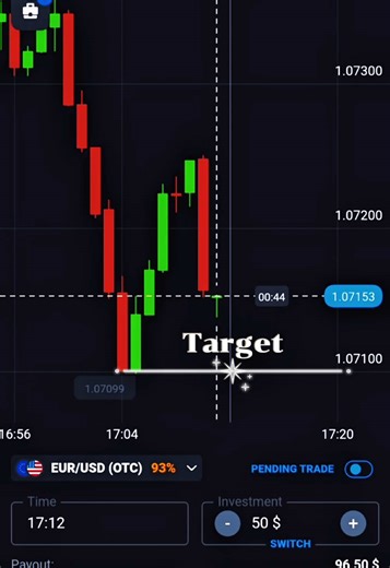 Mastering Price Action Trading in the OTC Market