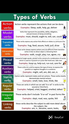 Ultimate English Guide: Every Type of Verb & Daily Conversation Upgrades