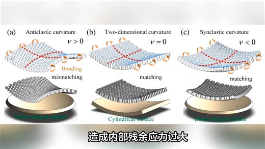 哈工大JMPS-碳纤维复合材料蜂窝曲面匹配设计及赋型损伤研究