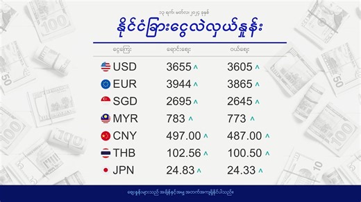 172K views · 3.8K reactions | Evening Currency Exchange 13.03.2024 #currency #exchange #Myanmar | DVB TV News | Facebook