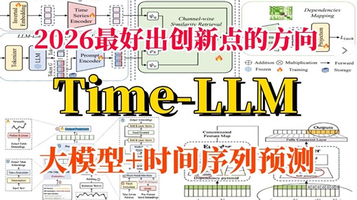 【大模型 时间序列预测】2026最好出创新点的方向：Time-LLM：基于大模型的时间序列预测实战，论文逐句带读 源码复现，前沿论文解读！AI/LLM/论文创新