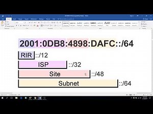 IPv6 addressing
